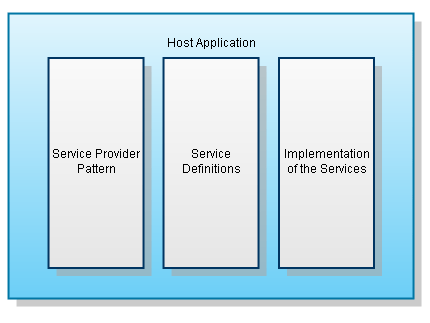 Service-Provider-Pattern-Ar